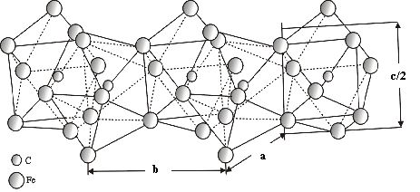 Obr. 1