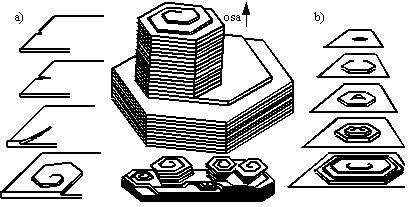 Obr. 15