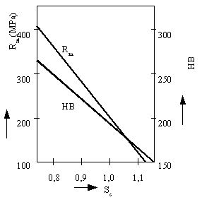 Obr. 22