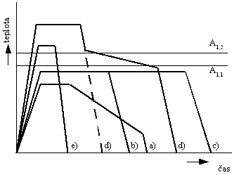 Obr. 23