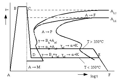 Obr. 27