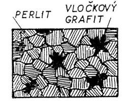 Obr. 33
