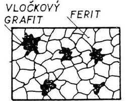 Obr. 34