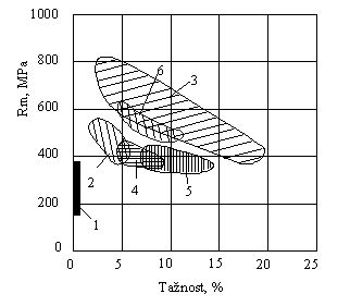 Obr. 4
