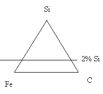 Obr. 5