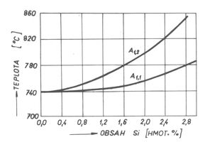 Obr. 6