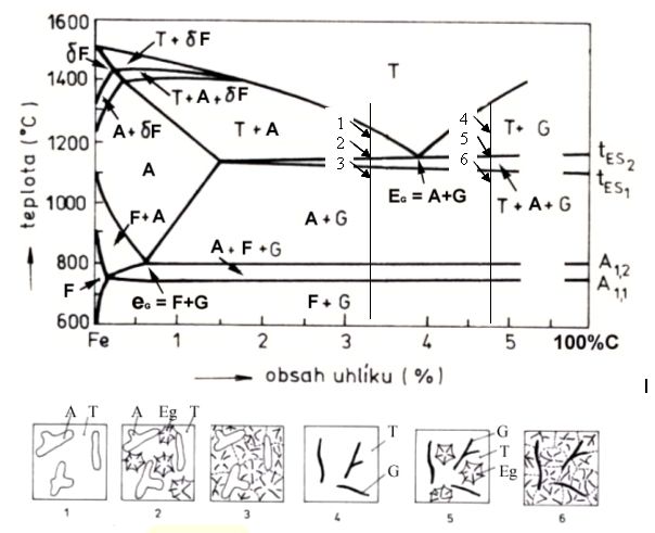 Obr. 7