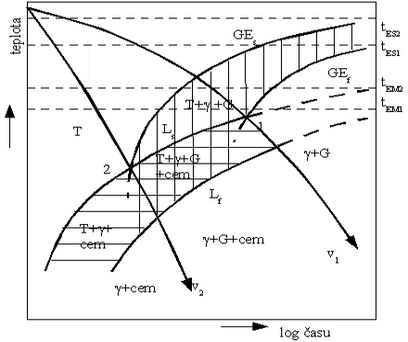 Obr. 8